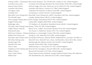 do python web scraping, data extraction and google maps scraping